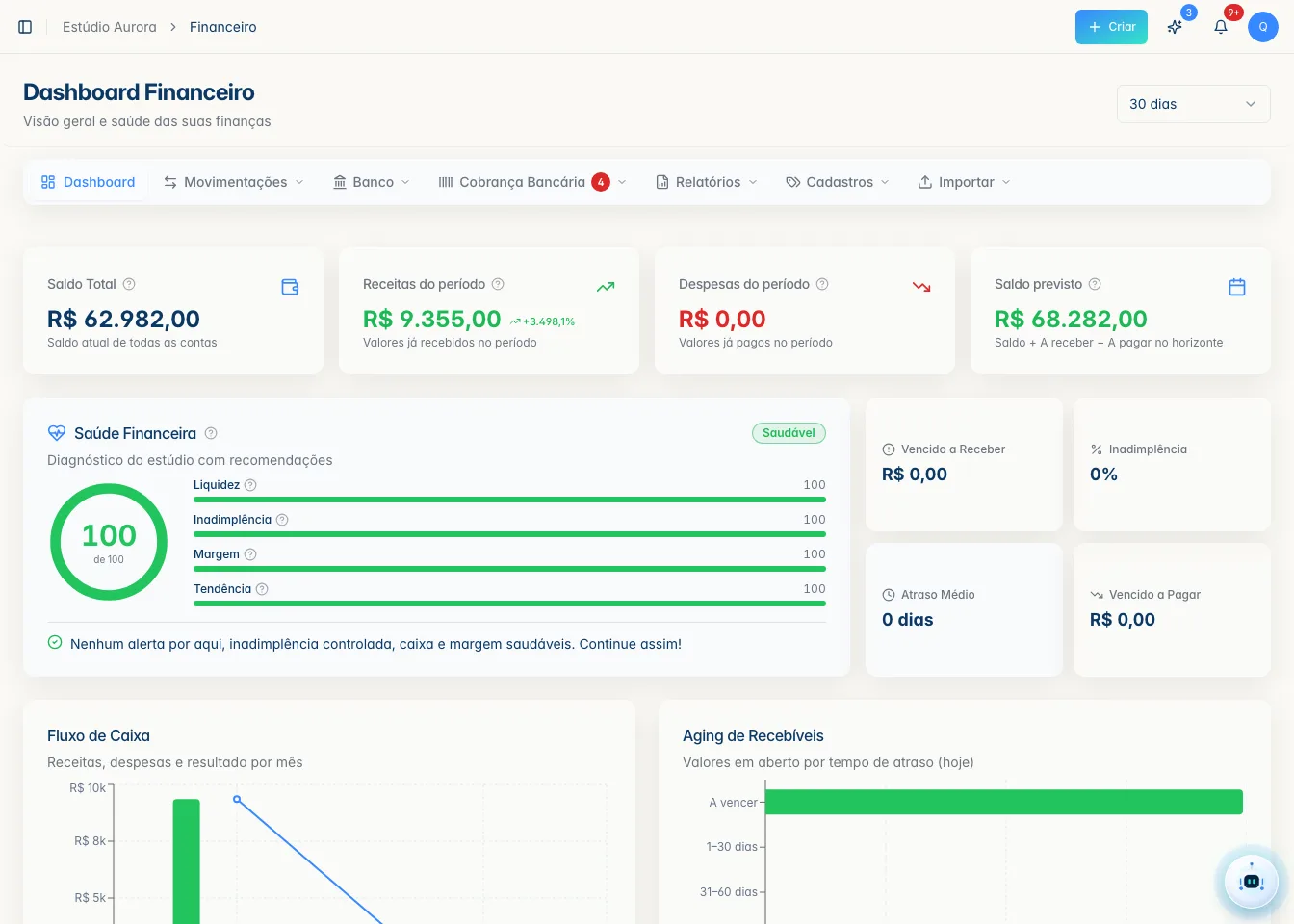 Tela do picflow.: painel financeiro de um estúdio de exemplo, com saldo, receitas, saúde financeira e aging de recebíveis